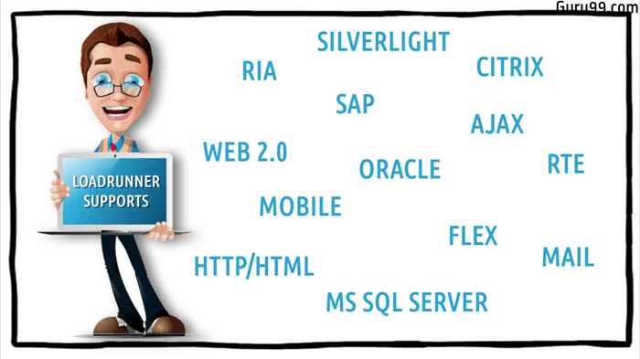 LoadRunner utilisateur