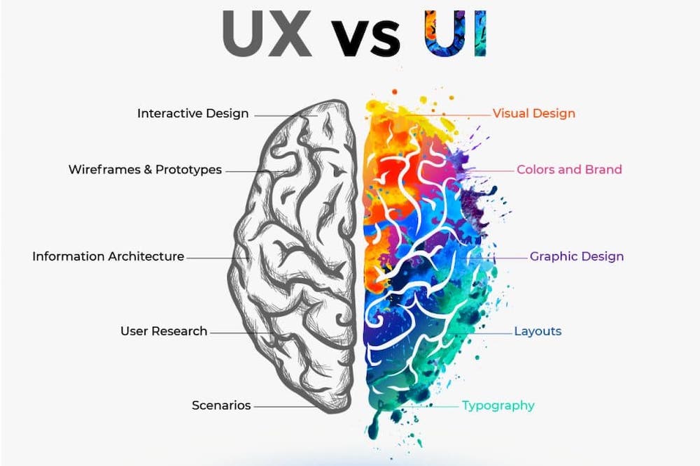 UX/UI Découvrir et maîtriser l'expérience utilisateur